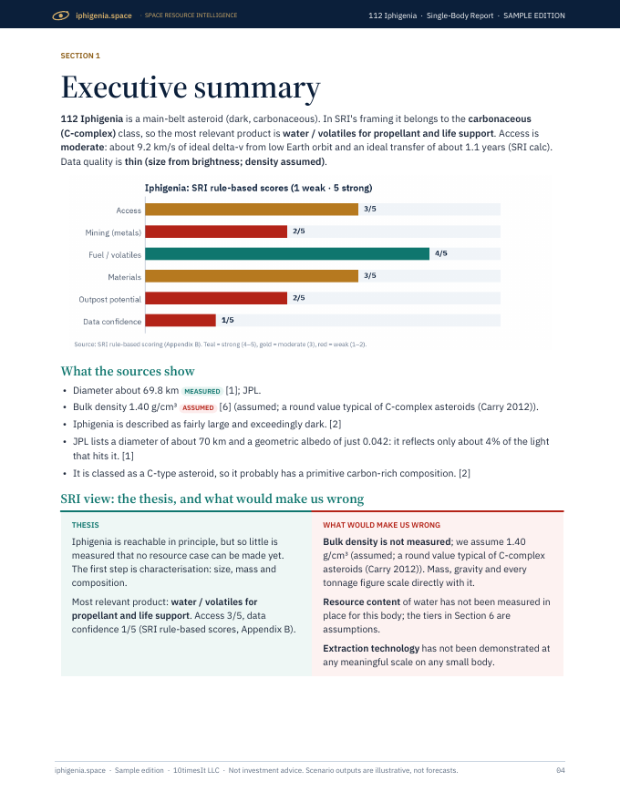 Iphigenia Space Resource Intelligence report sample, page 04