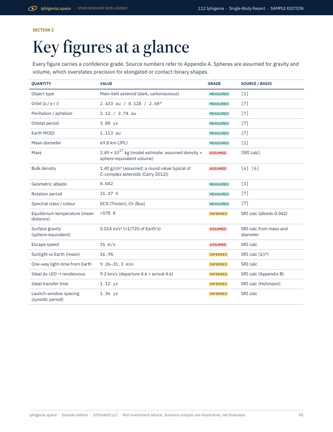 Iphigenia Space Resource Intelligence report sample, page 05